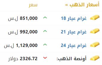 أسعار الذهب في سوريا