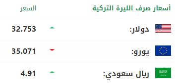 سعر صرف الليرة التركية أمام الدولار واليورو