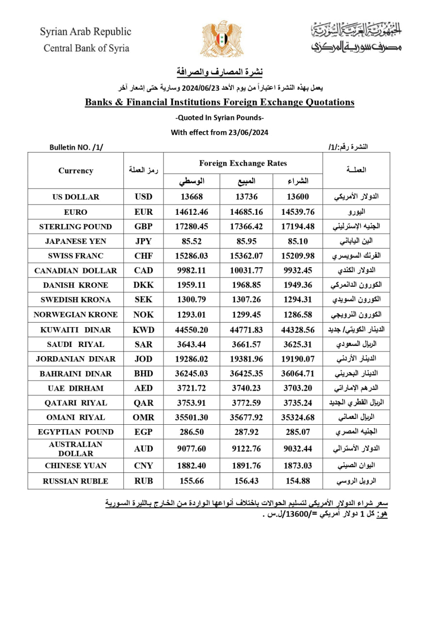 نشرة المصارف والصرافة