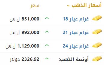 أسعار الذهب في سوريا