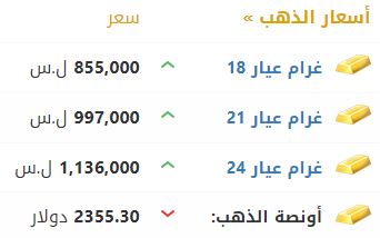 أسعار الذهب في سوريا