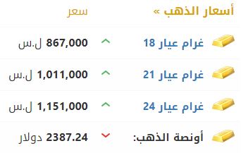 أسعار الذهب في سوريا