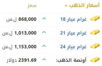 أسعار الذهب في سوريا