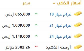 أسعار الذهب في سوريا