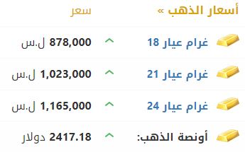 أسعار الذهب في سوريا