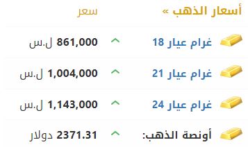 أسعار الذهب في سوريا