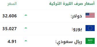 سعر صرف الليرة التركية أمام الدولار واليورو