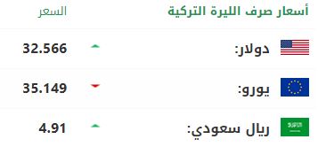 سعر صرف الليرة التركية أمام الدولار واليورو