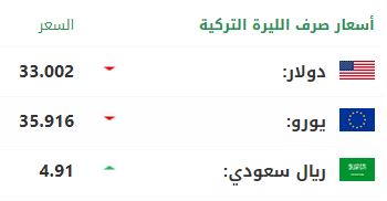 سعر صرف الليرة التركية مقابل الدولار واليورو