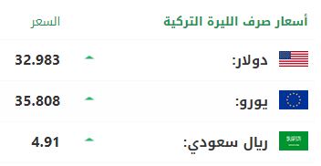 سعر صرف الليرة التركية أمام الدولار واليورو