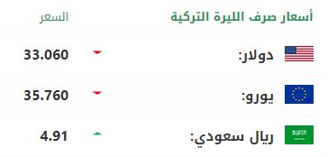 سعر صرف الليرة التركية أمام الدولار واليورو