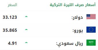 سعر صرف الليرة التركية مقابل الدولار واليورو