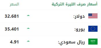 سعر صرف الليرة التركية أمام الدولار واليورو