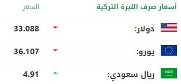 سعر صرف الليرة التركية أمام الدولار واليورو