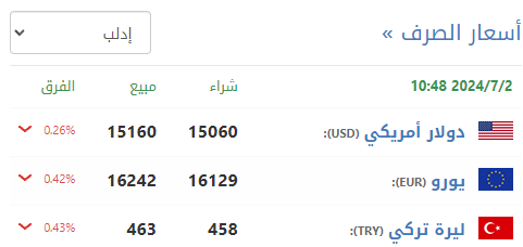 أسعار صرف الليرة السورية في إدلب