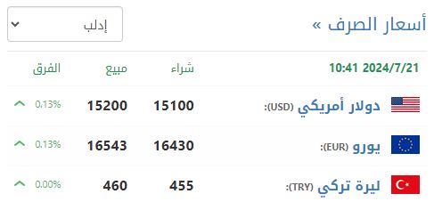 سعر صرف الليرة السورية في إدلب