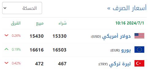 سعر صرف الليرة السورية في الحسكة