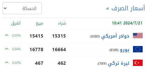 سعر صرف الليرة السورية في الحسكة