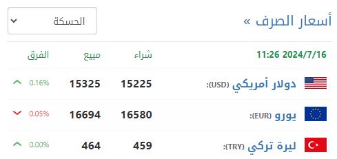 سعر صرف الليرة السورية في الحسكة