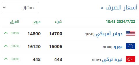 سعر صرف الليرة السورية في دمشق