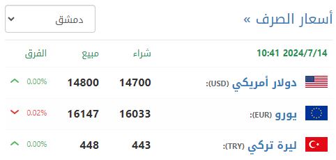 سعر صرف الليرة السورية في دمشق