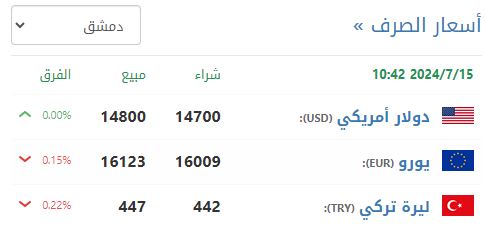 سعر صرف الليرة السورية في دمشق