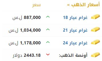 أسعار الذهب في سوريا