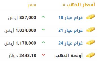 أسعار الذهب في سوريا