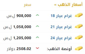 أسعار الذهب في سوريا