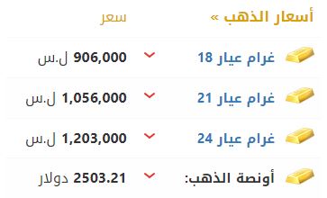 أسعار الذهب في سوريا