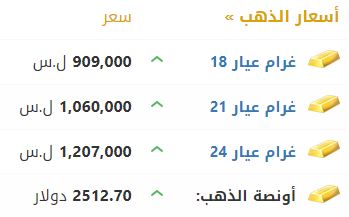 أسعار الذهب في سوريا