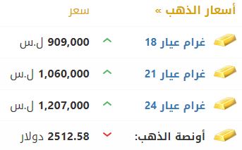 أسعار الذهب في سوريا