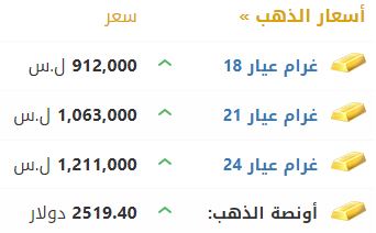 أسعار الذهب في سوريا