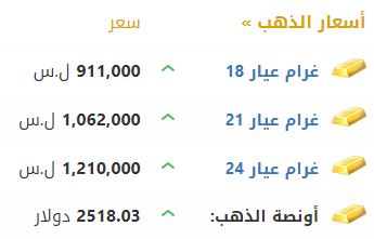 أسعار الذهب في سوريا