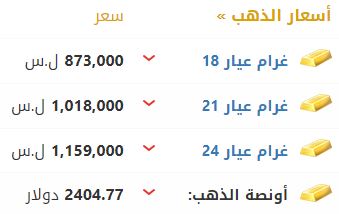 أسعار الذهب في سوريا