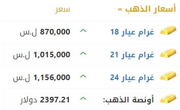 أسعار الذهب في سوريا