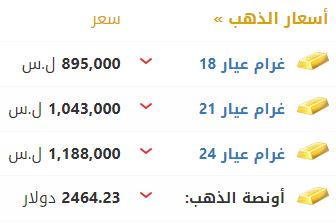 أسعار الذهب في سوريا