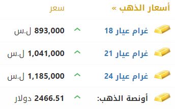 أسعار الذهب في سوريا