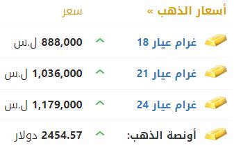 أسعار الذهب في سوريا