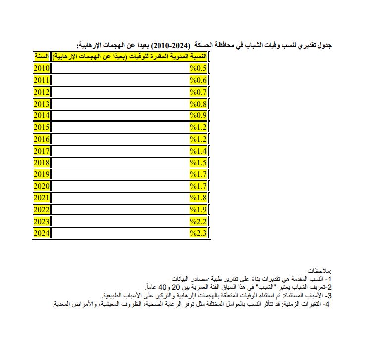 الحسكة