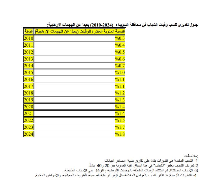 السويداء