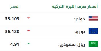 سعر صرف الليرة التركية أمام الدولار واليورو