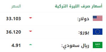 سعر صرف الليرة التركية أمام الدولار واليورو