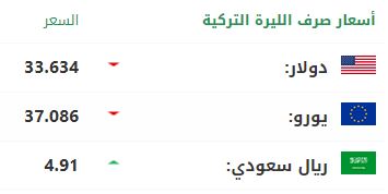 سعر صرف الليرة التركية أمام الدولار واليورو