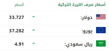سعر صرف الليرة التركية أمام الدولار واليورو