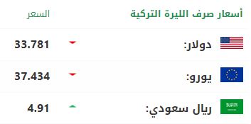 سعر صرف الليرة التركية أمام الدولار واليورو