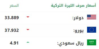 سعر صرف الليرة التركية أمام الدولار واليورو