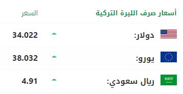 سعر صرف الليرة التركية أمام الدولار واليورو