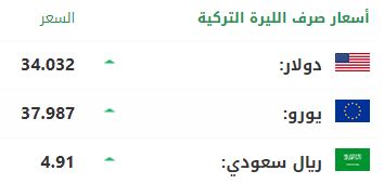 سعر صرف الليرة التركية أمام الدولار واليورو