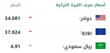 سعر صرف الليرة التركية أمام الدولار واليورو